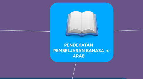 Mind Map: PENDEKATAN PEMBELJARAN BAHASA ARAB