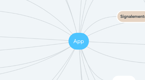 Mind Map: App