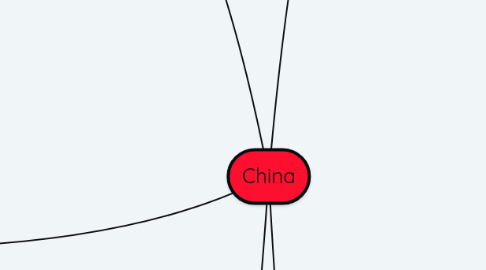 Mind Map: China