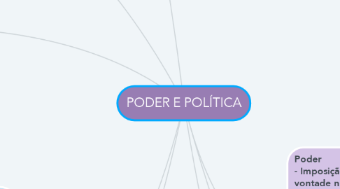 Mind Map: PODER E POLÍTICA