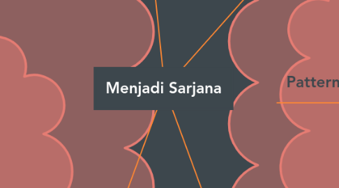 Mind Map: Menjadi Sarjana