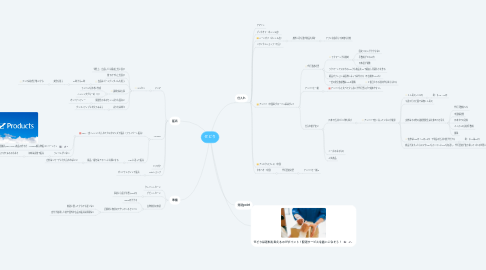 Mind Map: せどり