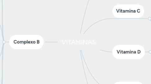 Mind Map: VITAMINAS