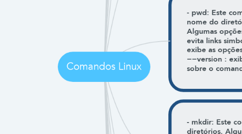Mind Map: Comandos Linux
