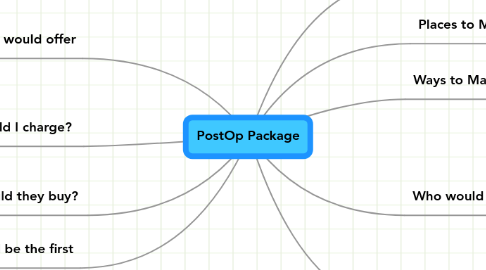 Mind Map: PostOp Package