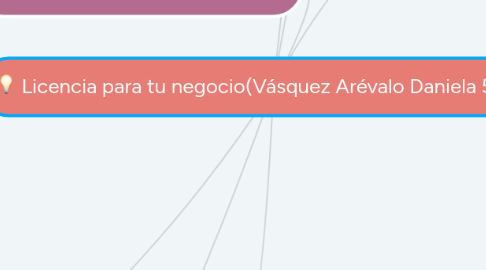 Mind Map: Licencia para tu negocio(Vásquez Arévalo Daniela 5to"B ")