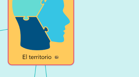 Mind Map: El territorio