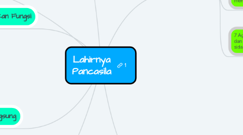 Mind Map: Lahirnya Pancasila