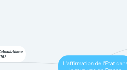 Mind Map: L'affirmation de l'Etat dans le royaume de France