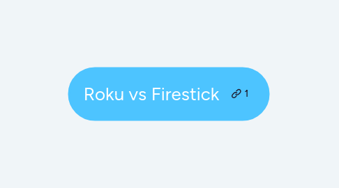 Mind Map: Roku vs Firestick