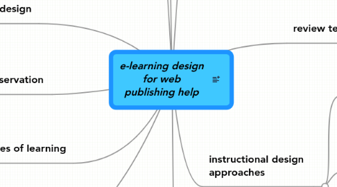 Mind Map: e-learning design for web publishing help