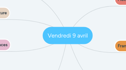 Mind Map: Vendredi 9 avril