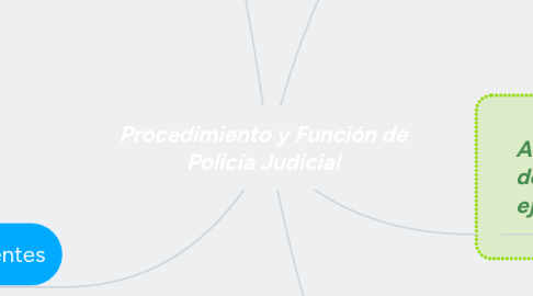 Mind Map: Procedimiento y Función de Policía Judicial