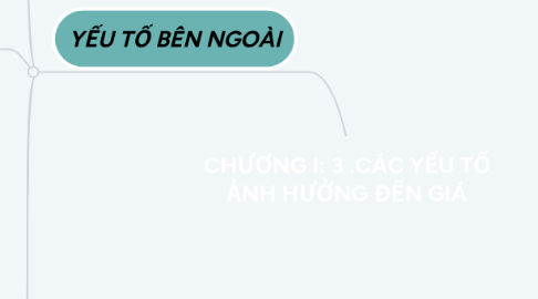 Mind Map: CHƯƠNG I: 3 .CÁC YẾU TỐ ẢNH HƯỞNG ĐẾN GIÁ