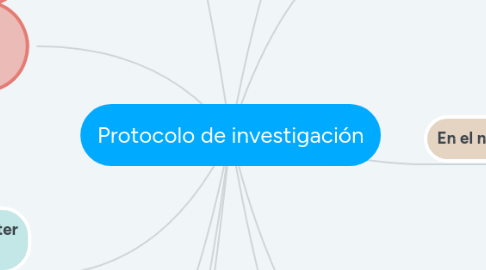 Mind Map: Protocolo de investigación