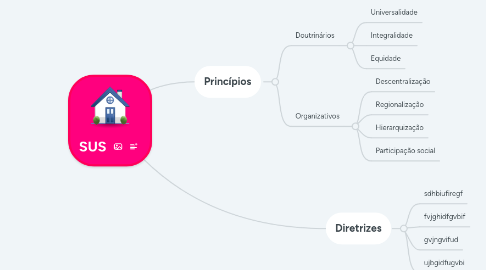 Mind Map: SUS