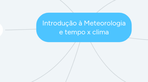 Mind Map: Introdução à Meteorologia e tempo x clima