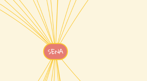 Mind Map: SENA