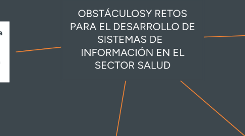 Mind Map: OBSTÁCULOSY RETOS PARA EL DESARROLLO DE SISTEMAS DE INFORMACIÓN EN EL SECTOR SALUD