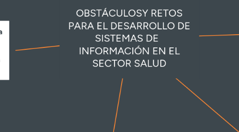 Mind Map: OBSTÁCULOSY RETOS PARA EL DESARROLLO DE SISTEMAS DE   INFORMACIÓN EN EL SECTOR SALUD