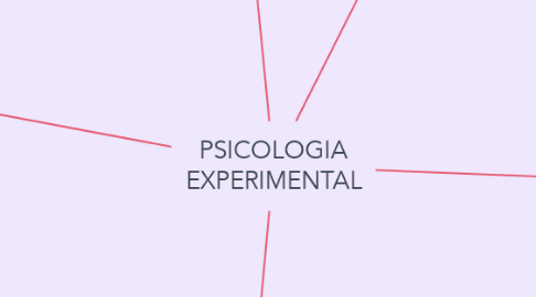 Mind Map: PSICOLOGIA EXPERIMENTAL