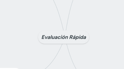 Mind Map: Evaluación Rápida