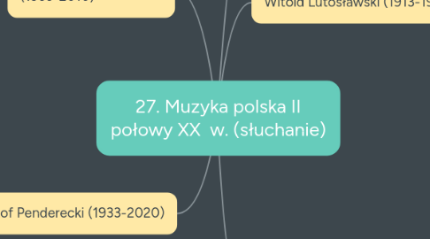 Mind Map: 27. Muzyka polska II połowy XX w. (słuchanie)