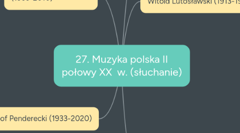 Mind Map: 27. Muzyka polska II połowy XX  w. (słuchanie)