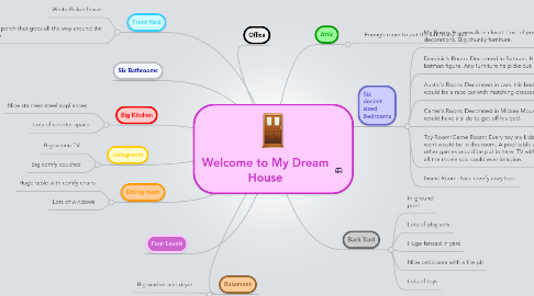 Mind Map: Welcome to My Dream House