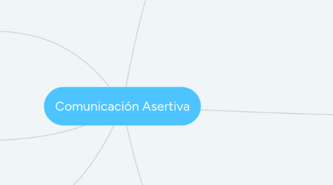 Mind Map: Comunicación Asertiva