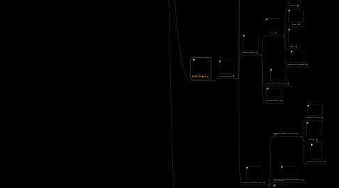 Mind Map: REDES SOCIALES E IDENTIDAD DIGITAL