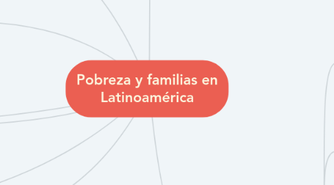 Mind Map: Pobreza y familias en Latinoamérica