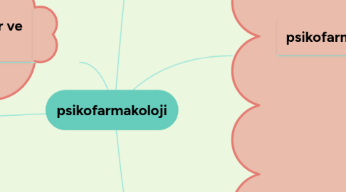 Mind Map: psikofarmakoloji