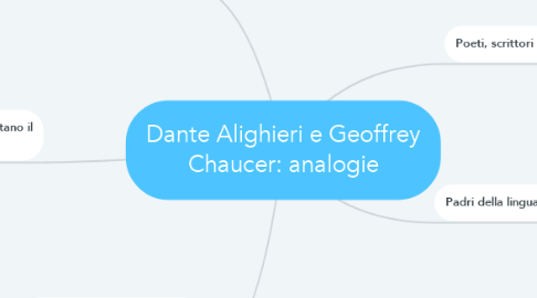 Mind Map: Dante Alighieri e Geoffrey Chaucer: analogie