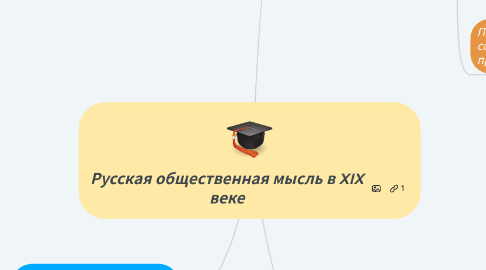 Mind Map: Русская общественная мысль в XIX веке