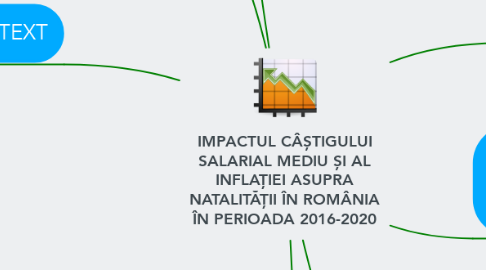 Mind Map: IMPACTUL CÂȘTIGULUI SALARIAL MEDIU ȘI AL INFLAȚIEI ASUPRA NATALITĂȚII ÎN ROMÂNIA ÎN PERIOADA 2016-2020