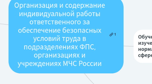 Mind Map: Организация и содержание индивидуальной работы ответственного за обеспечение безопасных условий труда в подразделениях ФПС, организациях и учреждениях МЧС России