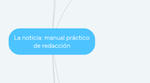 Mind Map: La noticia: manual práctico de redacción