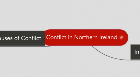 Mind Map: Conflict in Northern Ireland