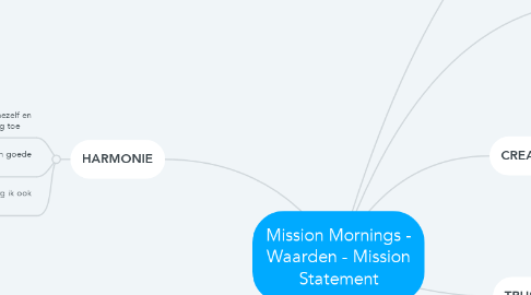 Mind Map: Mission Mornings - Waarden - Mission Statement