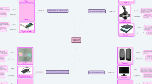 Mind Map: DISPOSITIVOS PERIFERICOS