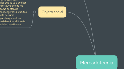 Mind Map: Mercadotecnia