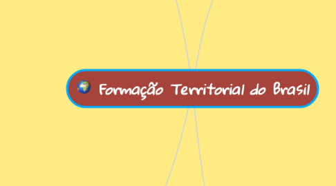 Mind Map: Formação Territorial do Brasil