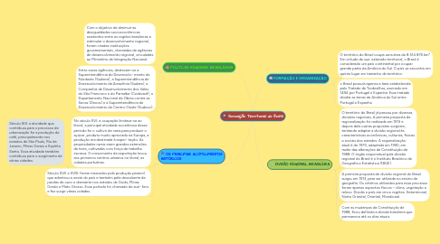 Mind Map: Formação Territorial do Brasil