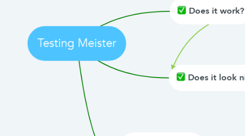 Mind Map: Testing Meister