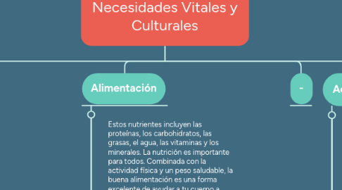 Mind Map: Necesidades Vitales y Culturales