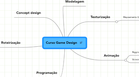 Mind Map: Curso Game Design