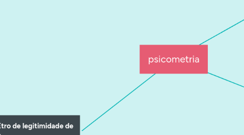 Mind Map: psicometria