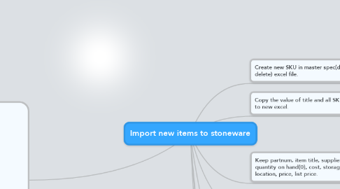 Mind Map: Import new items to stoneware