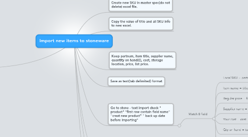 Mind Map: Import new items to stoneware